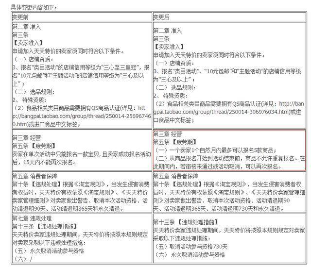 天天特价最新变更解读，小卖家该如何应对？