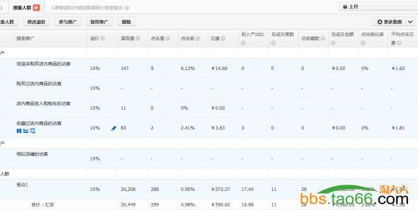 利用直通车新功能搜索人群打造高ROI