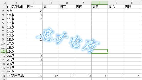 说说直通车流量那些事儿