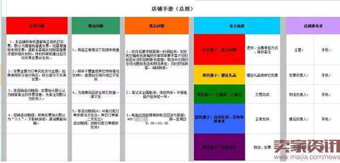 新淘宝客服成为老司机必备的秘籍！