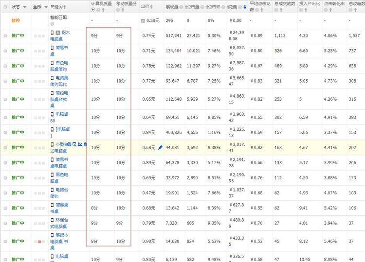 金冠家具类目直通车实操优化技巧