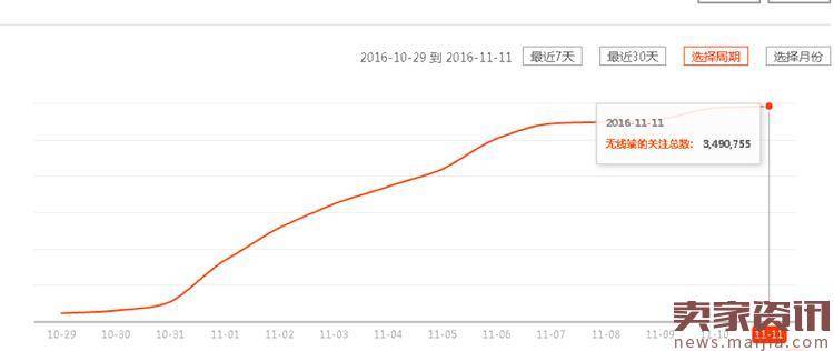 微淘史上最高楼,揭秘罗莱家纺的粉丝运营