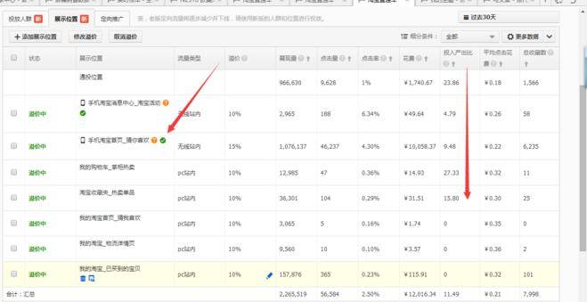 2016年直通车定向实操新方法