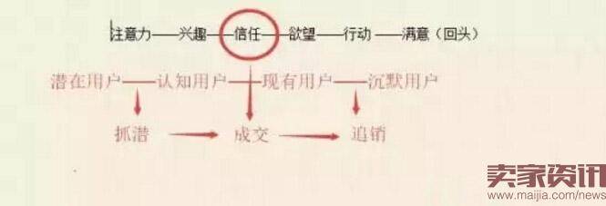 你的淘宝店铺流量体系健康么？