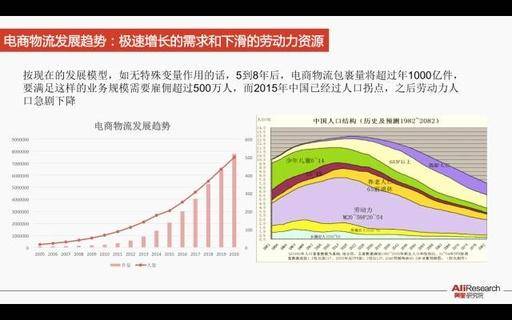 【电商时代】阿里研究院：关于电商物流未来趋势的3个观点