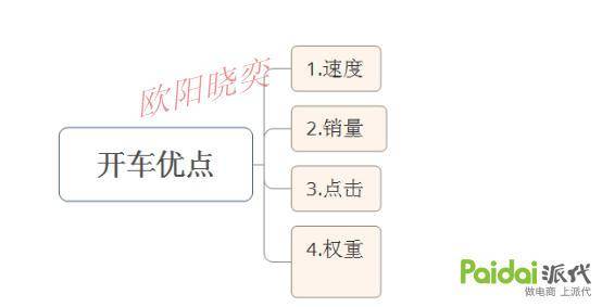 优化点击，定价，让你开好车