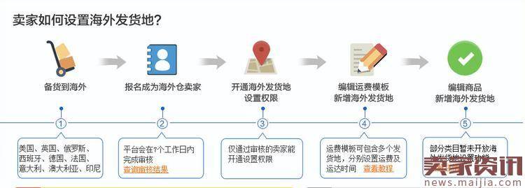 速卖通卖家如何设置海外仓?