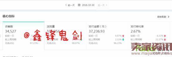 双11流量不行，是因为店铺标签乱了？