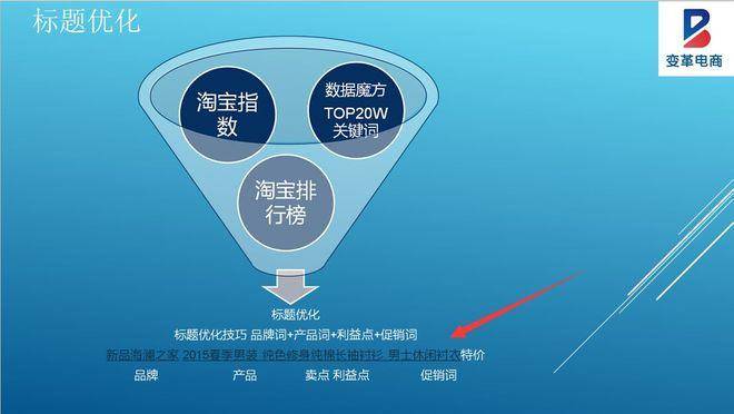 从店铺基础、标题优化、直通车、活动报名、转化率，一飞冲天