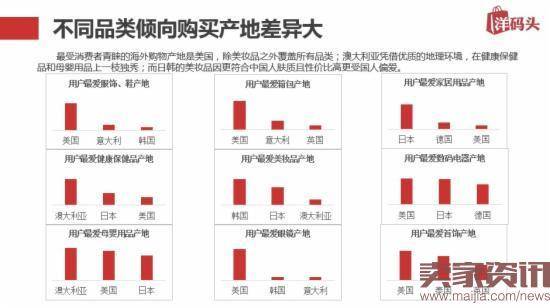 三线城市海外购增速翻倍