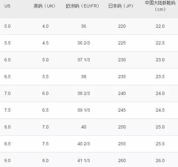 【海淘小常识】海淘买鞋，你选对尺码了吗？