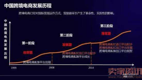 中国跨境电商如何逆势崛起？