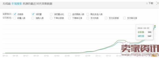 新品3周日销破千,快速打造爆款这样做