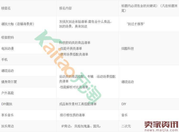 2016双12潮玩城报名玩法规则总贴