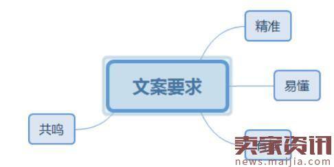 淘宝运营必须知道的八大点,你知道吗? 淘宝运营必须知道的八大点,你知道吗?