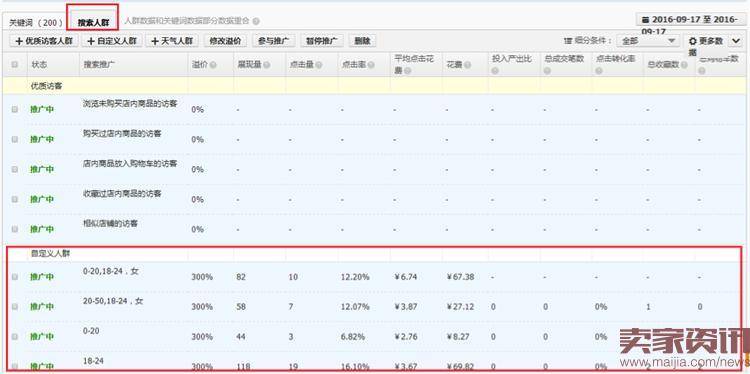 双11直通车布局：从玩词到搜索人群