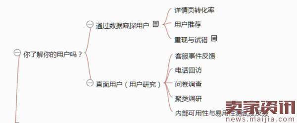 从零开始做运营,双12过后增加知识储备