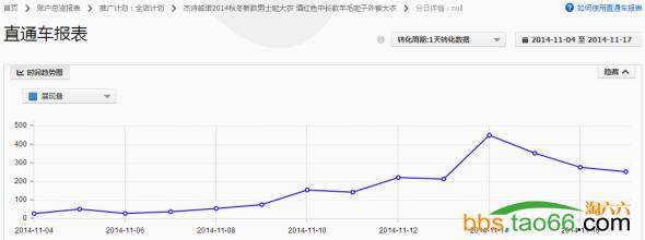 直通车定向优化实战：小优化大突破