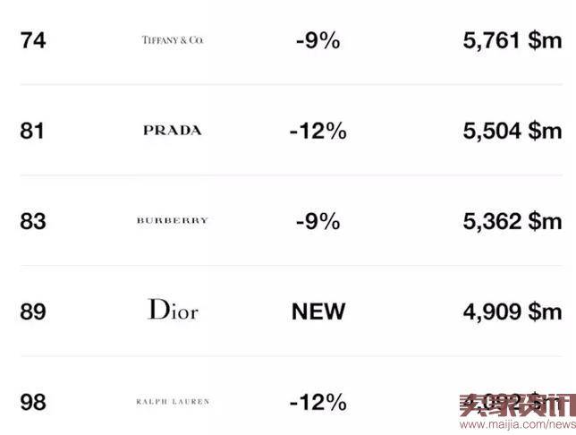 2016全球最有价值品牌榜单出炉