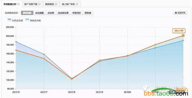 2016年深度揭密直通车的本质