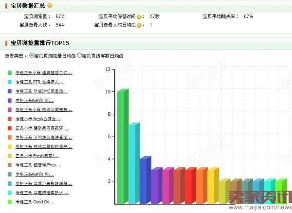 兼职淘宝一个月4心心得