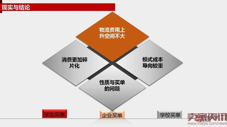 阿里研究院：2016年校园快递行业发展报告