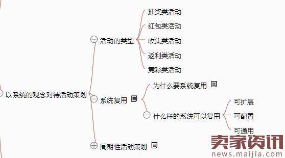 从零开始做运营,双12过后增加知识储备