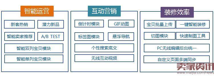 淘宝双11旺铺智能版攻略