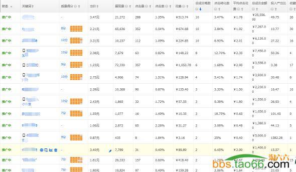 利用直通车新功能搜索人群打造高ROI