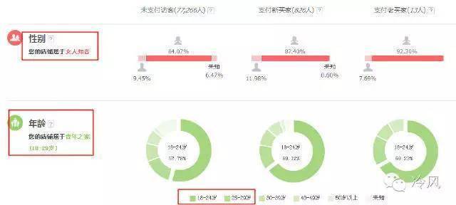 服装店铺如何从零一个月突破到销量过千