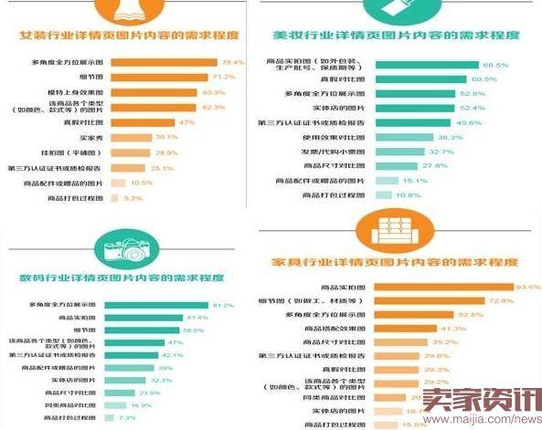 2016年双11宝贝详情页制作技巧