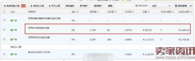 完爆狂欢节，直通车618大促标签你用对了吗？