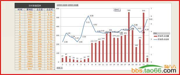 直通车PC端、无线端快速上10分及后续维护实操技巧