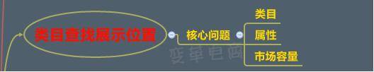 SEO优化、直通车已成，八步打造店铺爆款