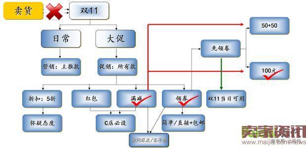 淘宝中小卖家怎么玩转2016年双11？