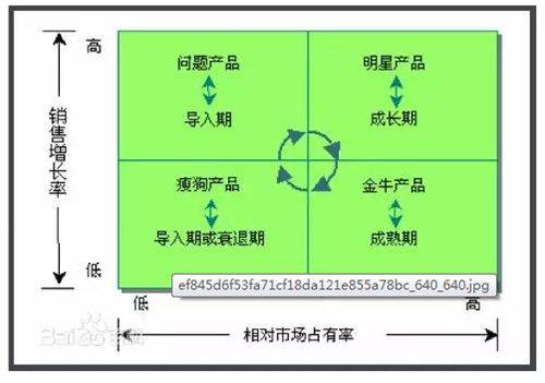 【运营实操】一位亚马逊大卖家关于选品的经验分享