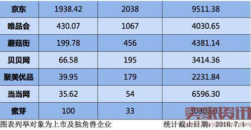 中国电商用户哪家最值钱？冠军你肯定猜不到！