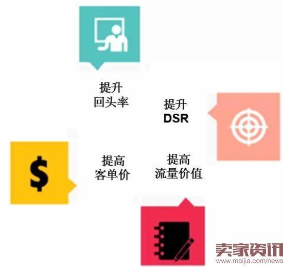 支招！教你如何留住店铺老客户