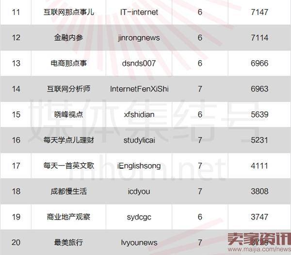 微信公众号刷量大揭秘:成熟的黑色产业链