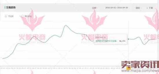 15天从2000做到2W的手淘搜索访客