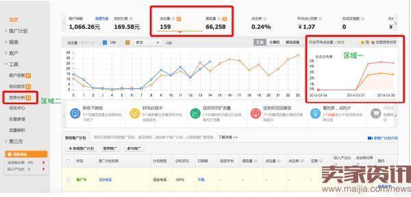 直通车竞争分析入口