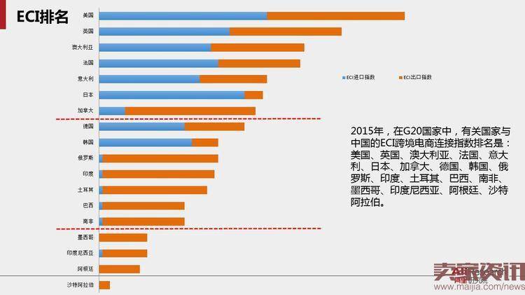 40页PPT读懂跨境电子商务贸易的未来