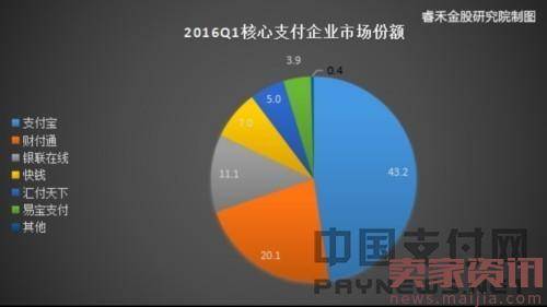 微信支付宝笼罩下小支付机构的生存之道