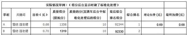 理顺这些直通车概念后人人都能成为直通车车神