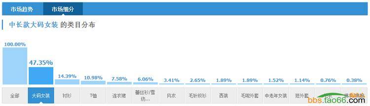 直通车配合淘宝搜索优化，流量爆涨起来！