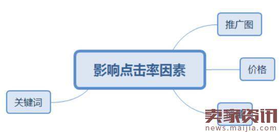 淘宝运营必须知道的八大点,你知道吗? 淘宝运营必须知道的八大点,你知道吗?