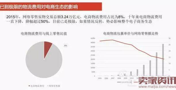 菜鸟自动化仓库：机器人物联网+大数据