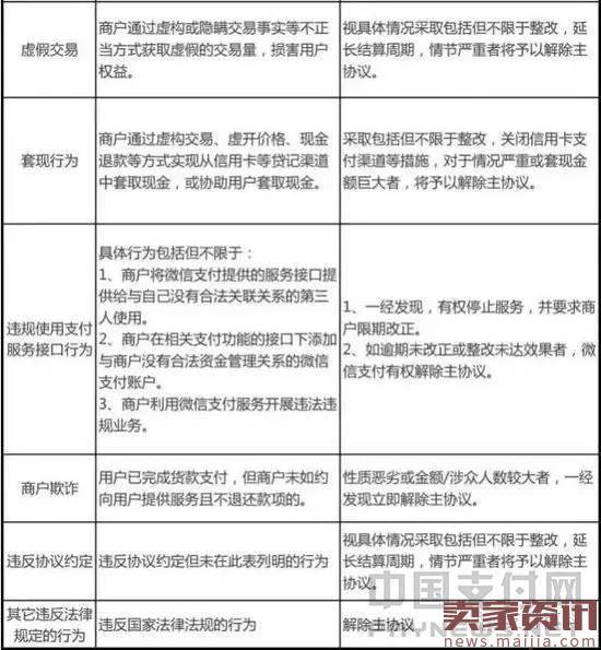 支付宝财付通转账下月将限笔限额