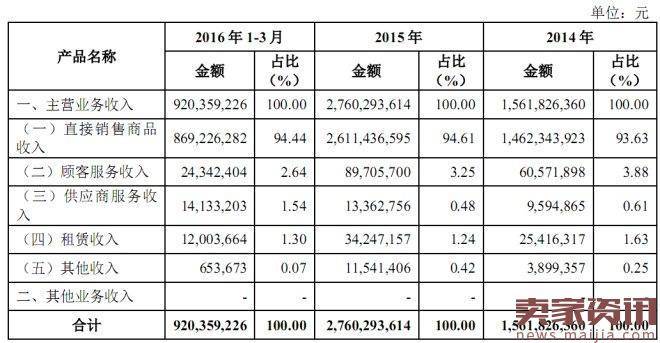 孩子王登陆新三板,2015年销售额27.6亿