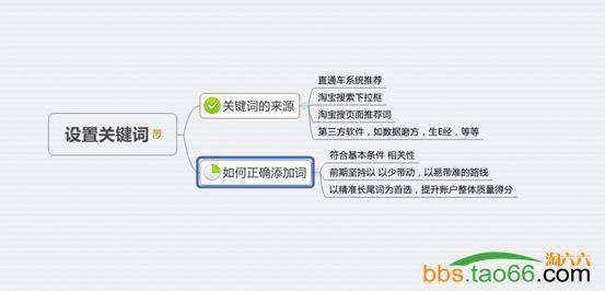 2016直通车标准化操作流程与步骤